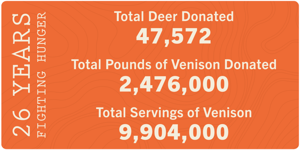 26 years fighting hunter
Total deer donated: 47,572
Total pounds of venison donated: 2,476,000
Total servings of venison: 9,904,000